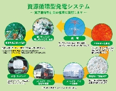 株式会社サニックス富士工場